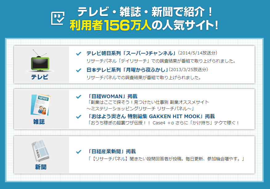 アンケートサイト_リサーチパネル宣伝